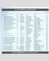 Entry List - European GT4 Cup Silverstone 2009