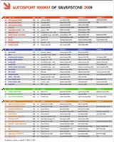 Entry List - Silverstone 1000 Kilometres 2009
