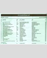 Entry List - GT4 European Cup Silverstone 2011