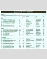 Entry List - Silverstone 3 Hours 2011