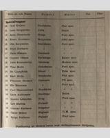 Entry List - Stockholmsloppet - Sports 1949