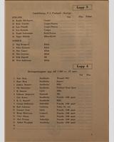 Entry List - Skarpnäcksloppet - Production 1500 cc 1953