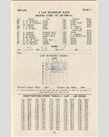 Entry List - WECC Snetterton [S1.5 Handicap] 1954