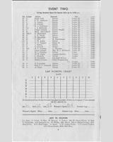Entry List - SMRC Snetterton [S1.1] 1957