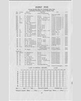 Entry List - SMRC Snetterton [Formula Libre] 1957