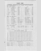 Entry List - Autosport Snetterton [Production] 1957