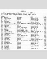 Entry List - ECMC Snetterton [S1.1] 1959