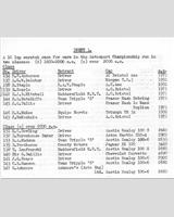 Entry List - Autosport Snetterton [PS+1.6] 1959
