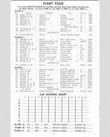Entry List - Scott-Brown Memorial Snetterton [GT] 1960