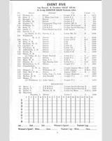 Entry List - Scott-Brown Memorial Snetterton [Formula Libre] 1960