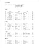 Entry List - Snetterton [Sports] 1962