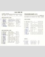 Entry List - Spa 1000 Kilometres 1975
