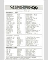 Entry List - Spa 24 Hours 1981