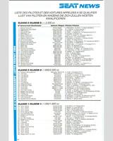 Entry List - Spa 24 Hours 1985