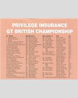 Entry List - British GT Championship Spa 1999