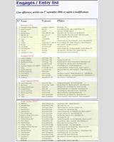 Entry List - Spa 1000 Kilometres 2004