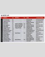 Entry List - European GT4 Cup Spa 2008