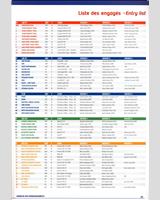 Entry List - Spa 1000 Kilometres 2010