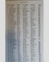 Entry List - MMGCC St. Eugene [Production] 1961