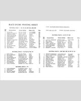 Entry List - SCCA National Stuttgart [ASR+BSR+CSR+AP+BP+CP+AS] 1977