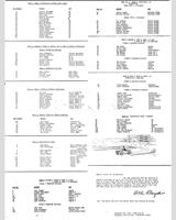 Entry List - SCCA Regional Thompson [BM+CM+DM] 1956