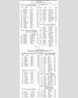 Entry List - SCCA Regional Thompson [CM+DM+EM+UR] 1957