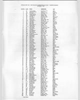 Entry List - SCCA Regional Thompson [FP] 1958
