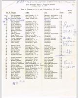 Entry List - SCCA National Thompson [AP+BP+CP] 1961