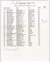Entry List - SCCA National Thompson [EP+FP] 1961