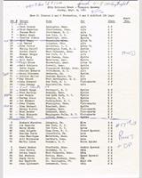 Entry List - SCCA National Thompson [GP+HP] 1961