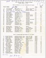 Entry List - Preliminary Thompson [AP+BP+CP] 1961