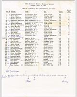 Entry List - Preliminary Thompson [DP+EP] 1961