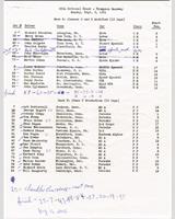Entry List - Preliminary Thompson [FP] 1961