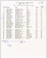 Entry List - Preliminary Thompson [GP+HP] 1961