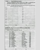 Entry List - MDMC Thornaby [Formula Libre] 1961