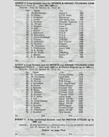 Entry List - MDMC Thornaby [S/GT+1.6+Climax1.6] 1961