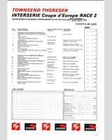 Entry List - Interserie Thruxton 1986