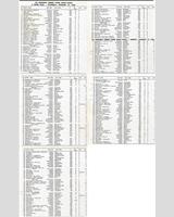 Entry List - Torrey Pines - Production over 1500 cc 1956