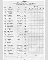 Entry List - SSCC Turnberry [Formula Libre] 1951