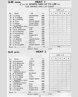 Entry List - National Turnberry [S1.5] 1952