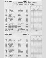 Entry List - National Turnberry [S+1.5] 1952