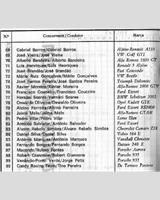 Entry List - Vila do Conde 1981