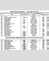 Entry List - Vila Real Grand Prix 1968