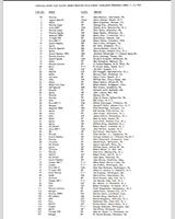 Entry List - SCCA Regional Vineland [Modified+BP] 1959