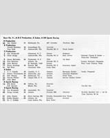 Entry List - SCCA National Virginia - Classes: ASR+BSR+AP+BP+CP+AS 1970
