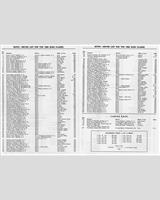 Entry List - SCCA Regional Watkins Glen [EP] 1960