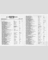 Entry List - Watkins Glen 6 Hours 1977