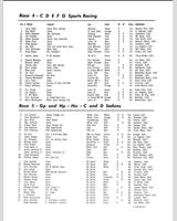 Entry List - SCCA National Willow Springs [CSR+DSR+ESR+FSR+GSR] 1967
