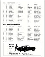 Entry List - SCCA National Willow Springs [CP+DP] 1968