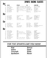 Entry List - SCCA National Willow Springs [ASR+BSR] 1969